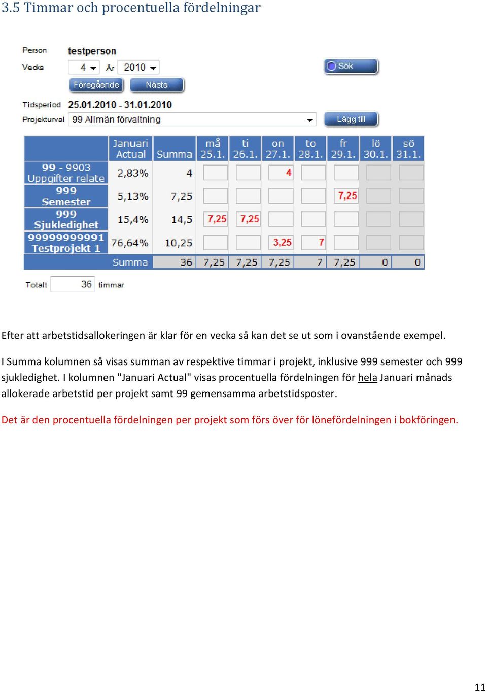 I Summa kolumnen så visas summan av respektive timmar i projekt, inklusive 999 semester och 999 sjukledighet.