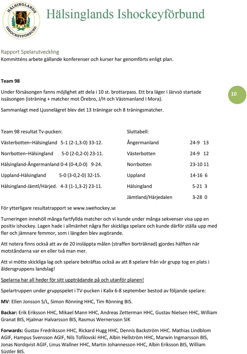 Team 98 resultat Tv-pucken: Sluttabell: Västerbotten Hälsingland 5-1 (2-1,3-0) 33-12. Ångermanland 24-9 13 Norrbotten Hälsingland 5-0 (2-0,2-0) 23-11.