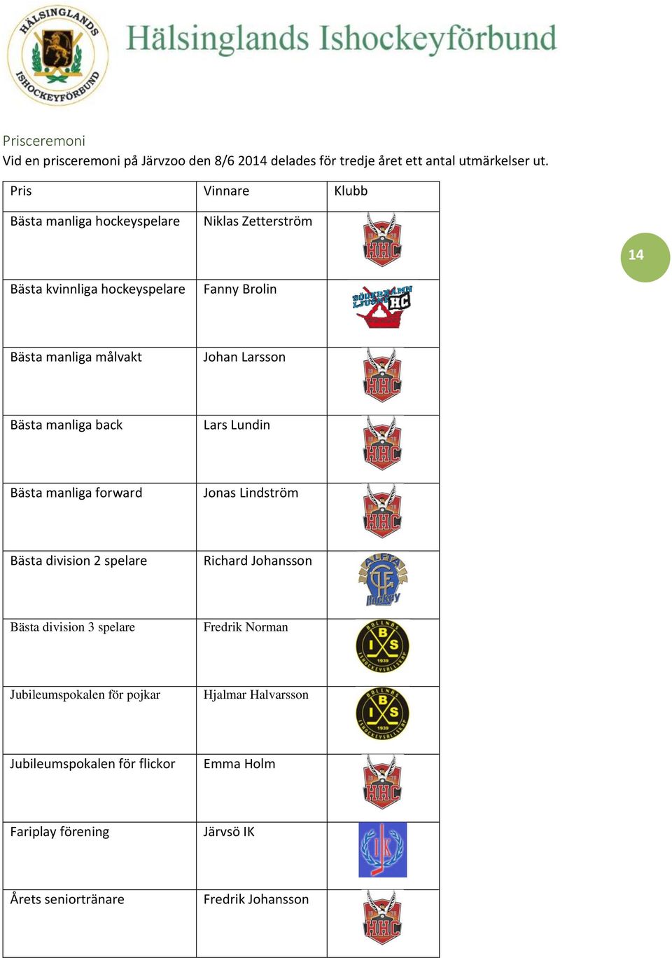 Larsson Bästa manliga back Lars Lundin Bästa manliga forward Jonas Lindström Bästa division 2 spelare Richard Johansson Bästa division 3