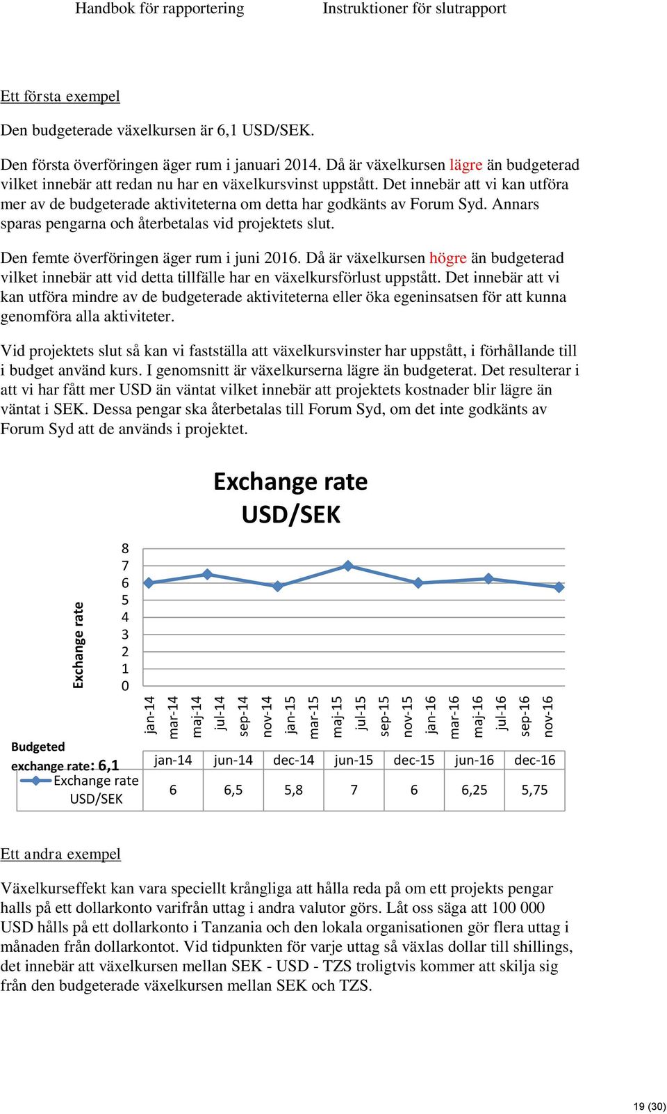 Det innebär att vi kan utföra mer av de budgeterade aktiviteterna om detta har godkänts av Forum Syd. Annars sparas pengarna och återbetalas vid projektets slut.