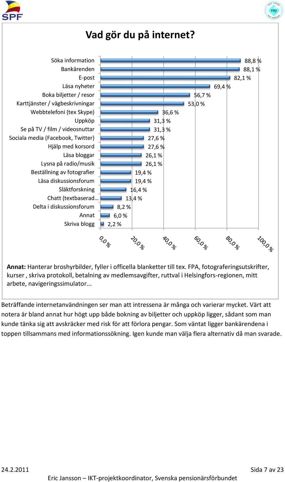 Twitter) Hjälp med korsord Läsa bloggar Lysna på radio/musik Beställning av fotografier Läsa diskussionsforum Släktforskning Chatt (textbaserad Delta i diskussionsforum Annat Skriva blogg 36,6 % 31,3