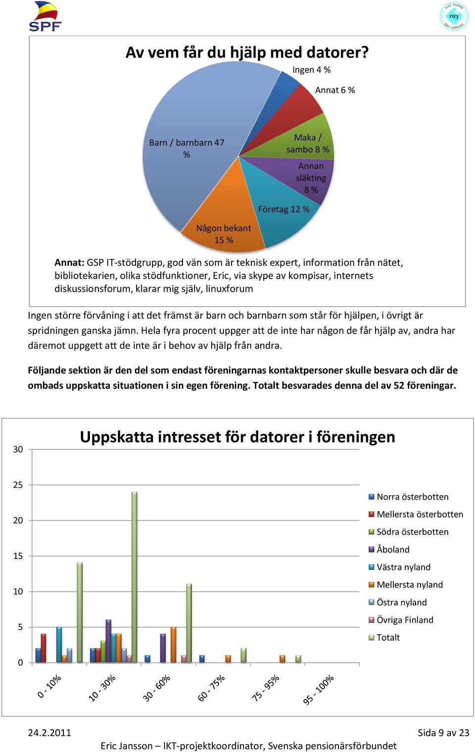 bibliotekarien, olika stödfunktioner, Eric, via skype av kompisar, internets diskussionsforum, klarar mig själv, linuxforum Ingen större förvåning i att det främst är barn och barnbarn som står för