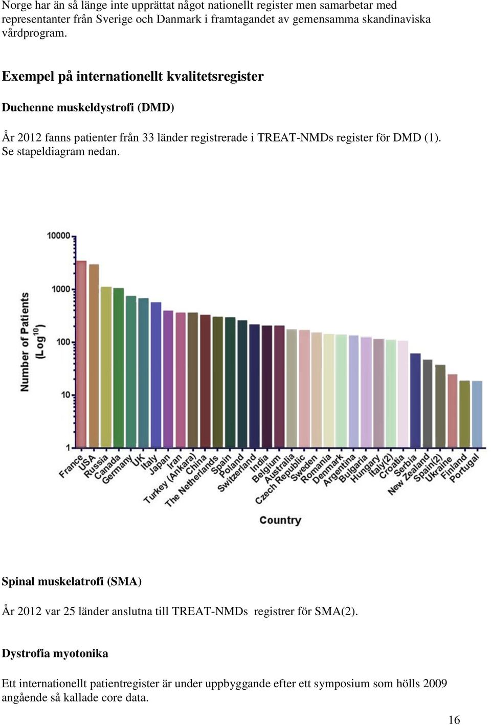 Exempel på internationellt kvalitetsregister Duchenne muskeldystrofi (DMD) År 2012 fanns patienter från 33 länder registrerade i TREAT-NMDs register