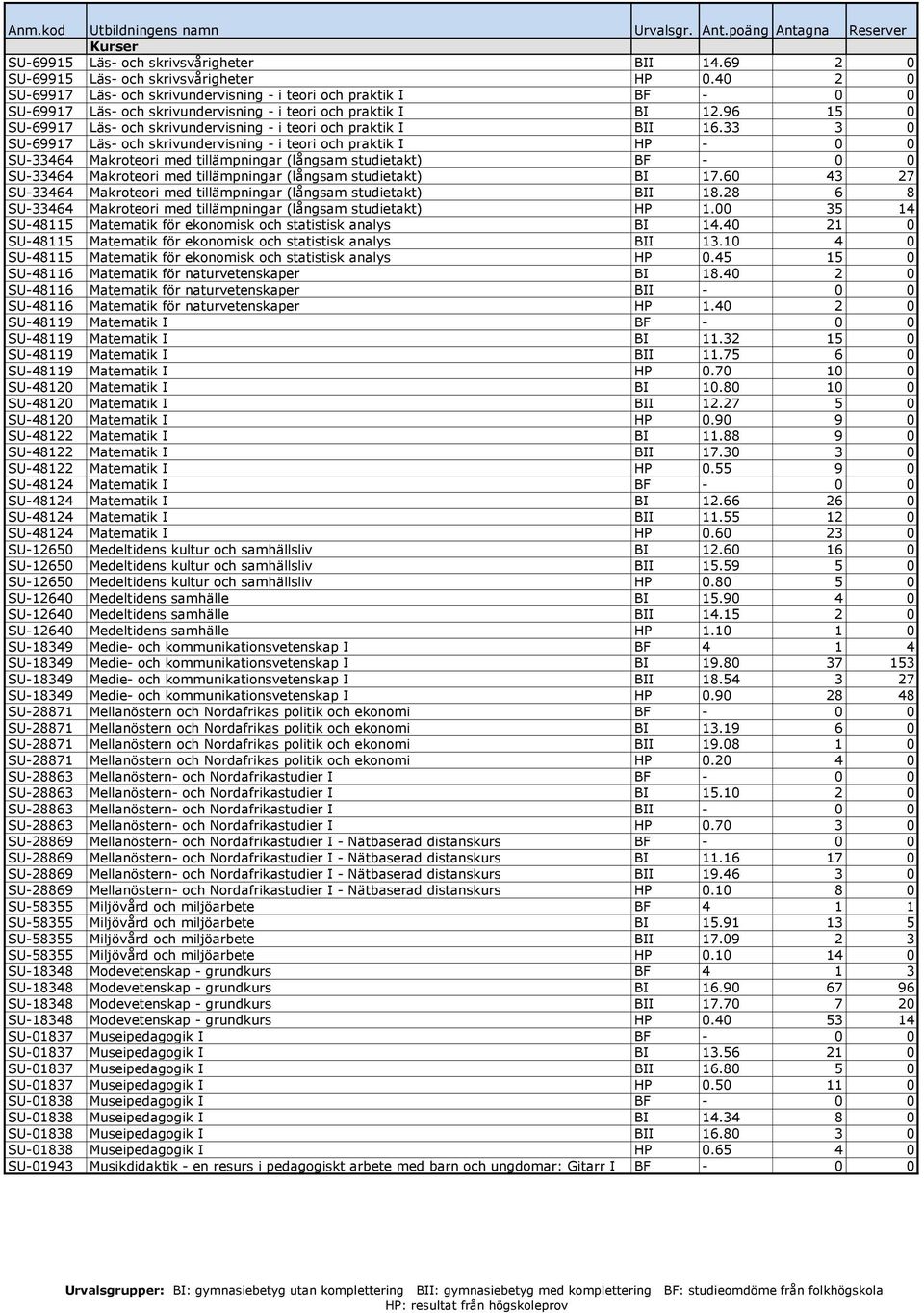 96 15 0 SU-69917 Läs- och skrivundervisning - i teori och praktik I BII 16.