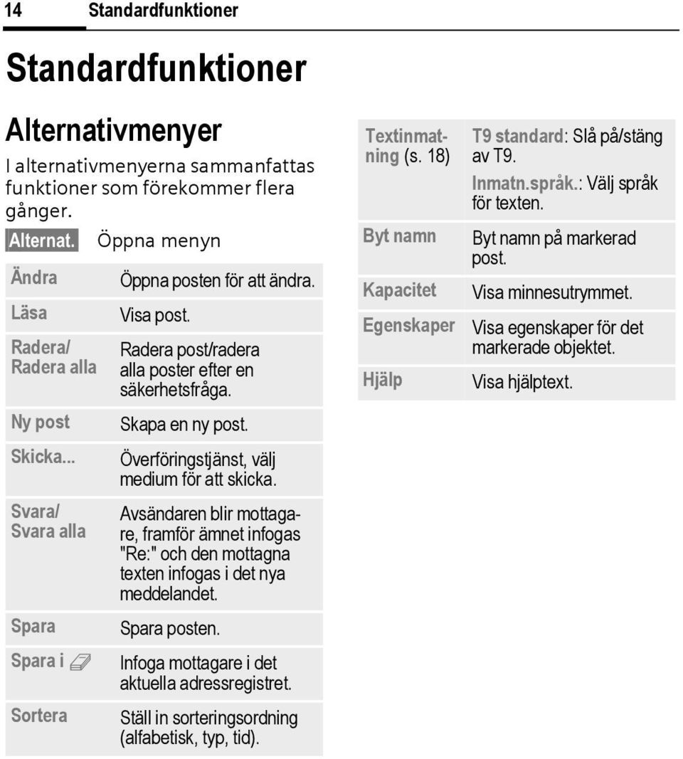 Överföringstjänst, välj medium för att skicka. Avsändaren blir mottagare, framför ämnet infogas "Re:" och den mottagna texten infogas i det nya meddelandet. Spara posten.