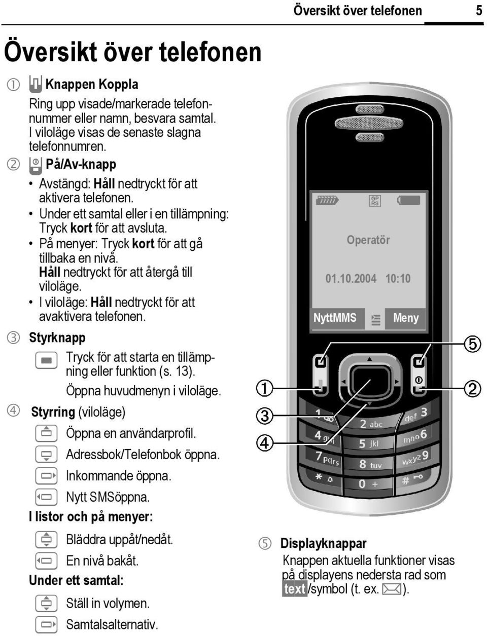 Håll nedtryckt för att återgå till viloläge. I viloläge: Håll nedtryckt för att avaktivera telefonen. 3 Styrknapp Tryck för att starta en tillämpning eller funktion (s. 13).