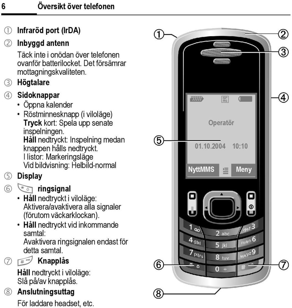 I listor: Markeringsläge Vid bildvisning: Helbild-normal 5 Display 6 * ringsignal Håll nedtryckt i viloläge: Aktivera/avaktivera alla signaler (förutom väckarklockan).