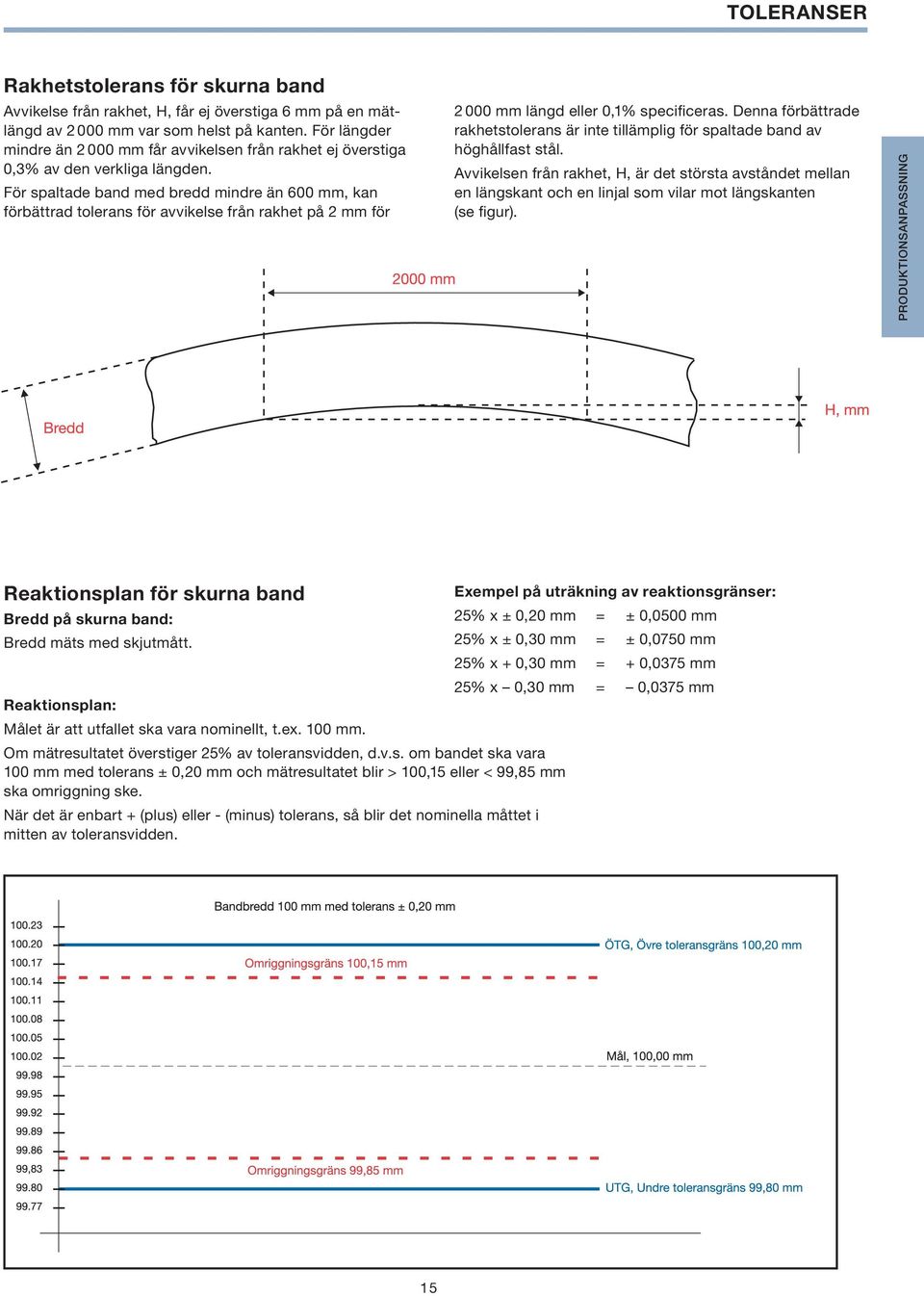 För spaltade band med bredd mindre än 600 mm, kan förbättrad tolerans för avvikelse från rakhet på 2 mm för 2 000 mm längd eller 0,1% specificeras.