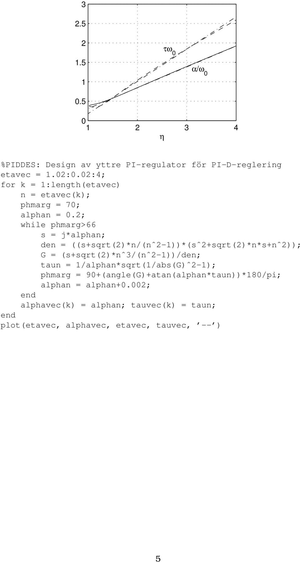 2; while phmarg>66 s = j*alphan; den = ((s+sqrt(2)*n/(nˆ2-1))*(sˆ2+sqrt(2)*n*s+nˆ2)); G = (s+sqrt(2)*nˆ3/(nˆ2-1))/den; taun