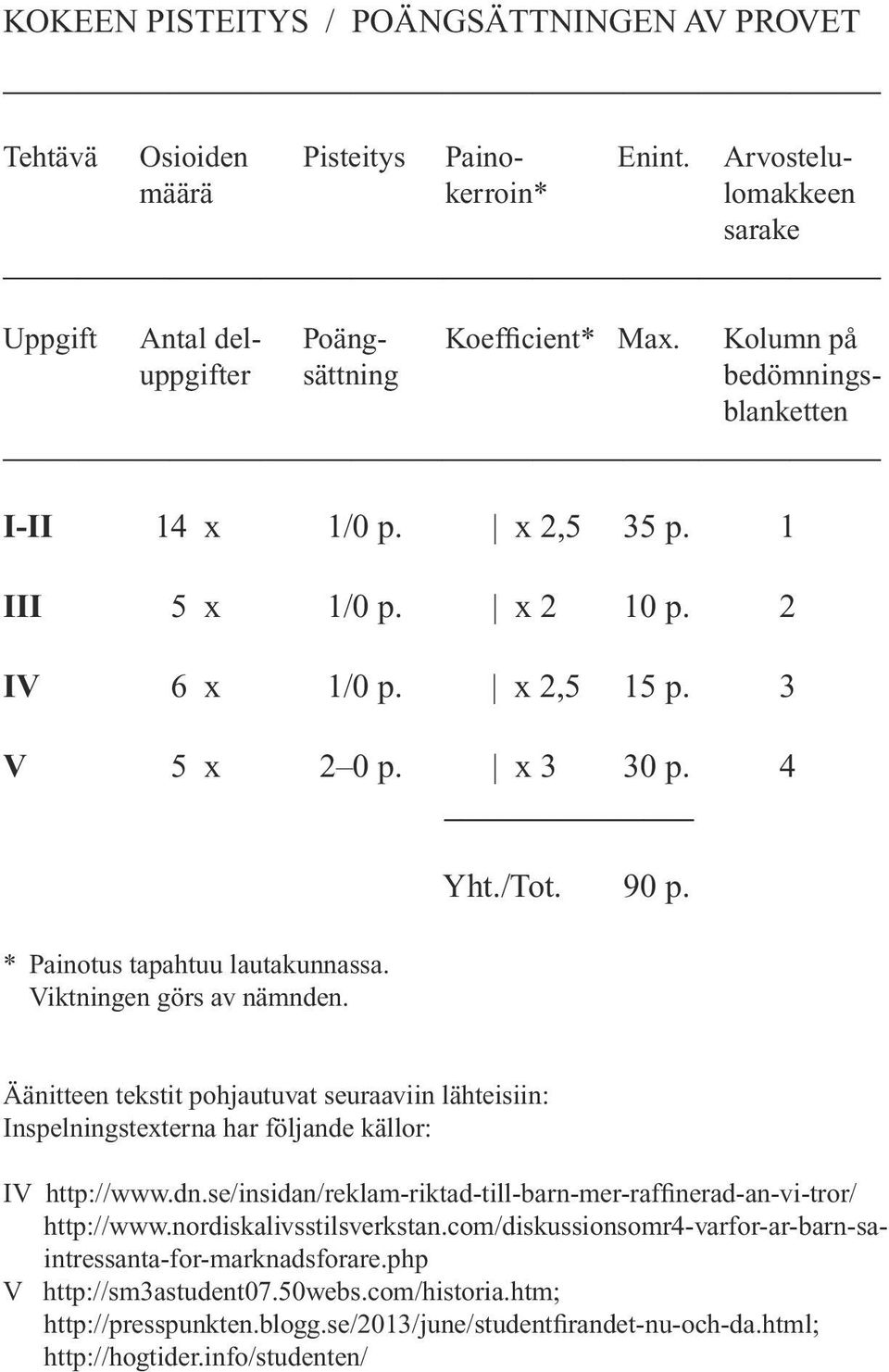 Viktningen görs av nämnden. Yht./Tot. 90 p. Äänitteen tekstit pohjautuvat seuraaviin lähteisiin: Inspelningstexterna har följande källor: IV http://www.dn.