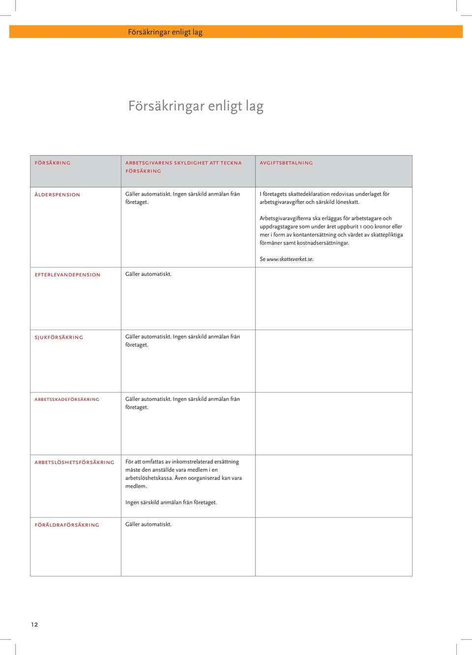 Arbetsgivaravgifterna ska erläggas för arbetstagare och uppdragstagare som under året uppburit 1 000 kronor eller mer i form av kontantersättning och värdet av skattepliktiga förmåner samt