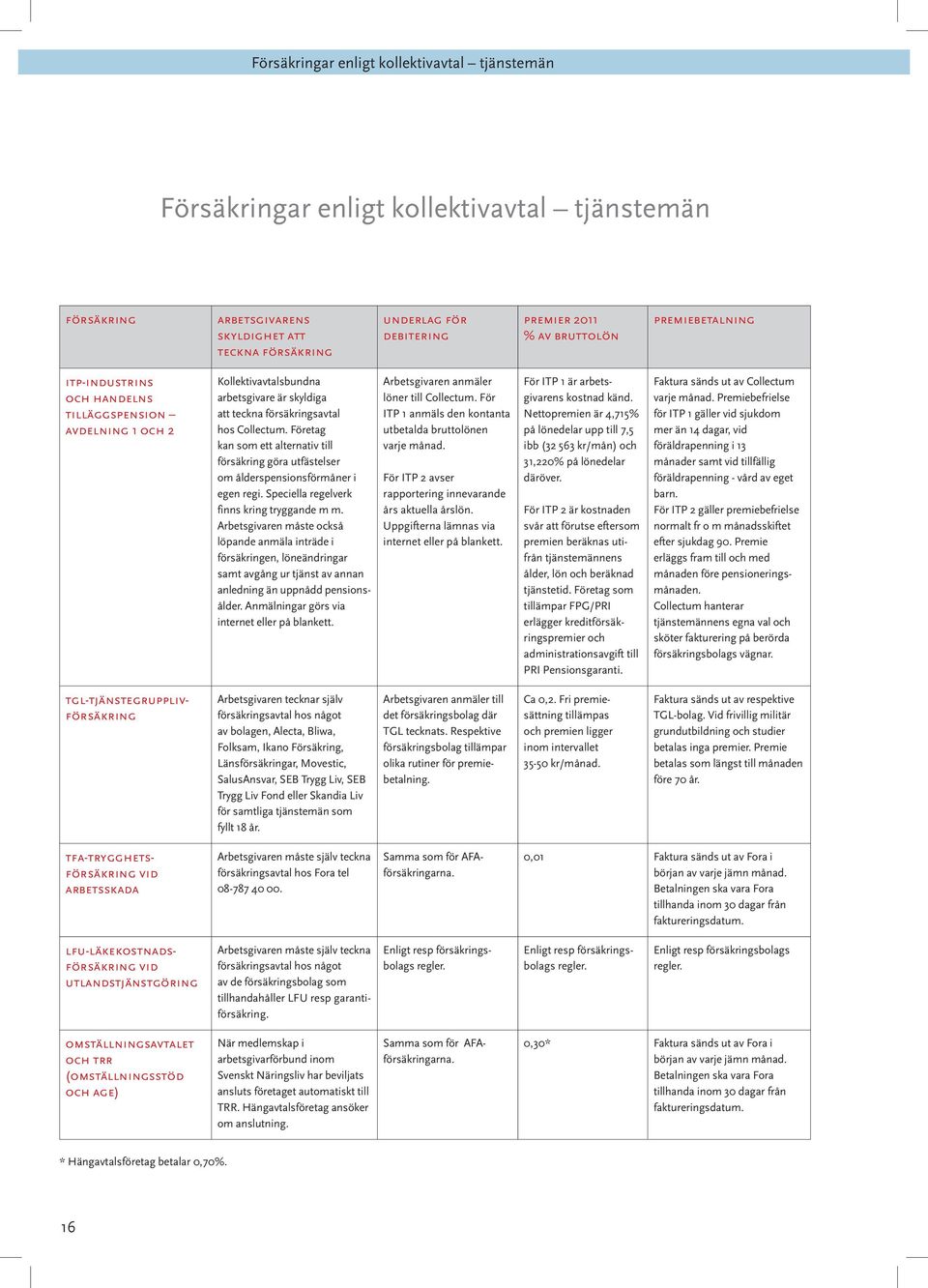 Företag kan som ett alternativ till försäkring göra utfästelser om ålderspensionsförmåner i egen regi. Speciella regelverk finns kring tryggande m m.