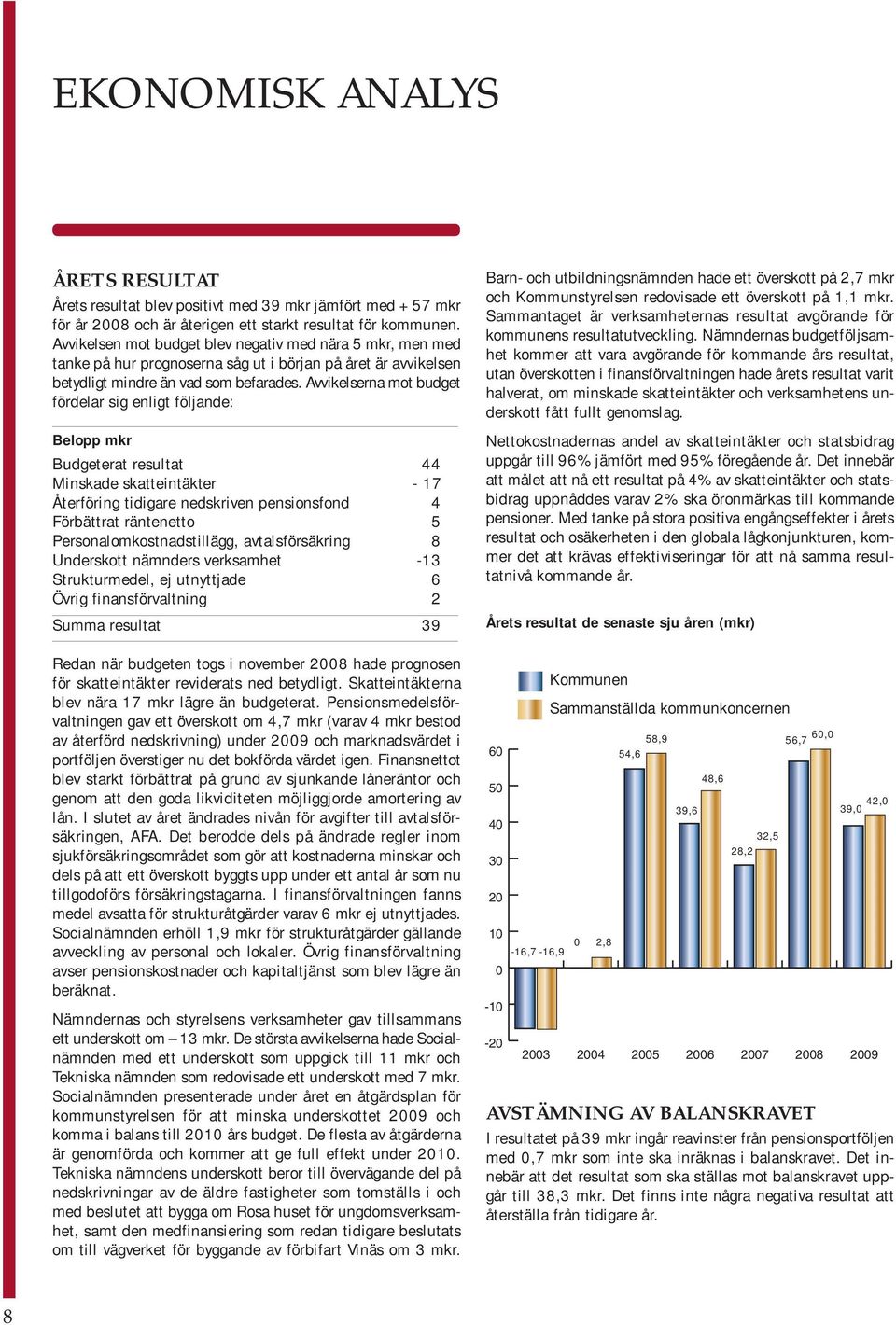 Avvikelserna mot budget fördelar sig enligt följande: Belopp mkr Budgeterat resultat 44 Minskade skatteintäkter - 17 Återföring tidigare nedskriven pensionsfond 4 Förbättrat räntenetto 5