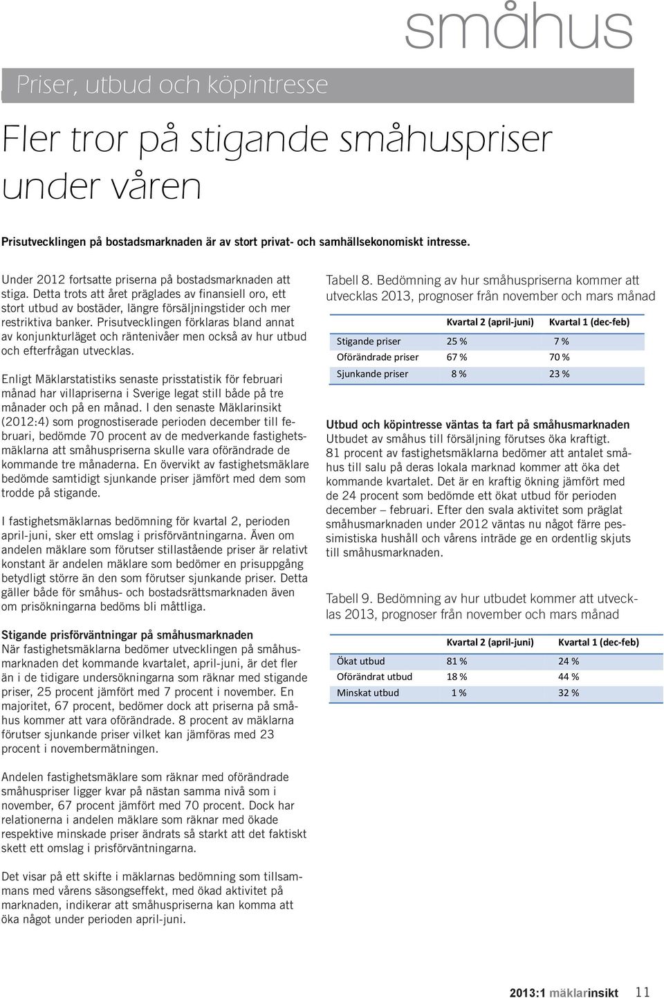 Prisutvecklingen förklaras bland annat av konjunkturläget och räntenivåer men också av hur utbud och efterfrågan utvecklas.