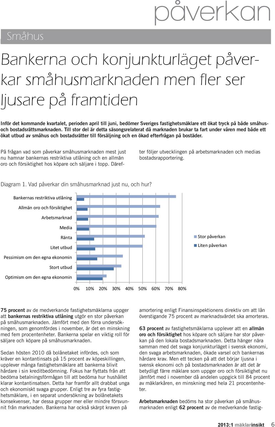 Till stor del är detta säsongsrelaterat då marknaden brukar ta fart under våren med både ett ökat utbud av småhus och bostadsrätter till försäljning och en ökad efterfrågan på bostäder.