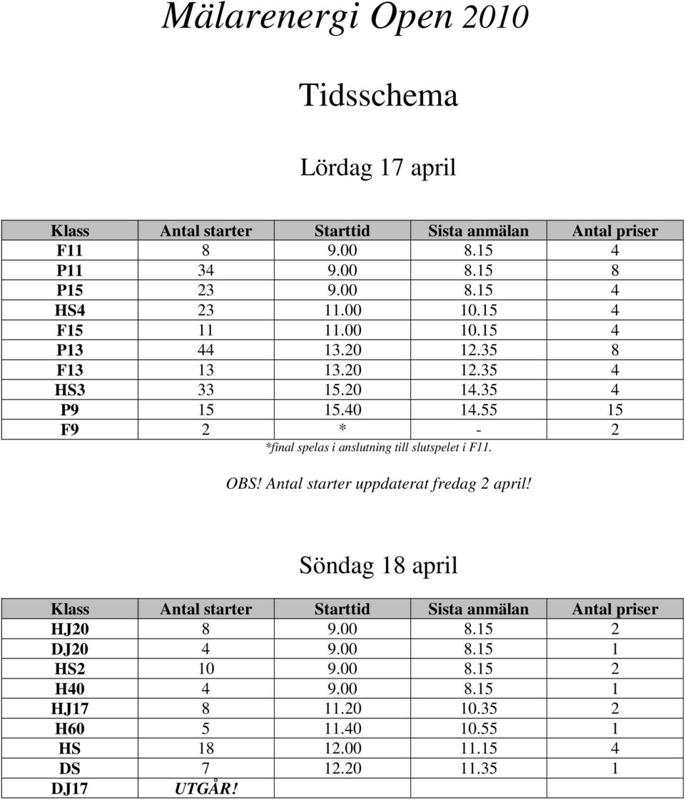 55 15 F9 2 * - 2 *final spelas i anslutning till slutspelet i F11. OBS! Antal starter uppdaterat fredag 2 april!