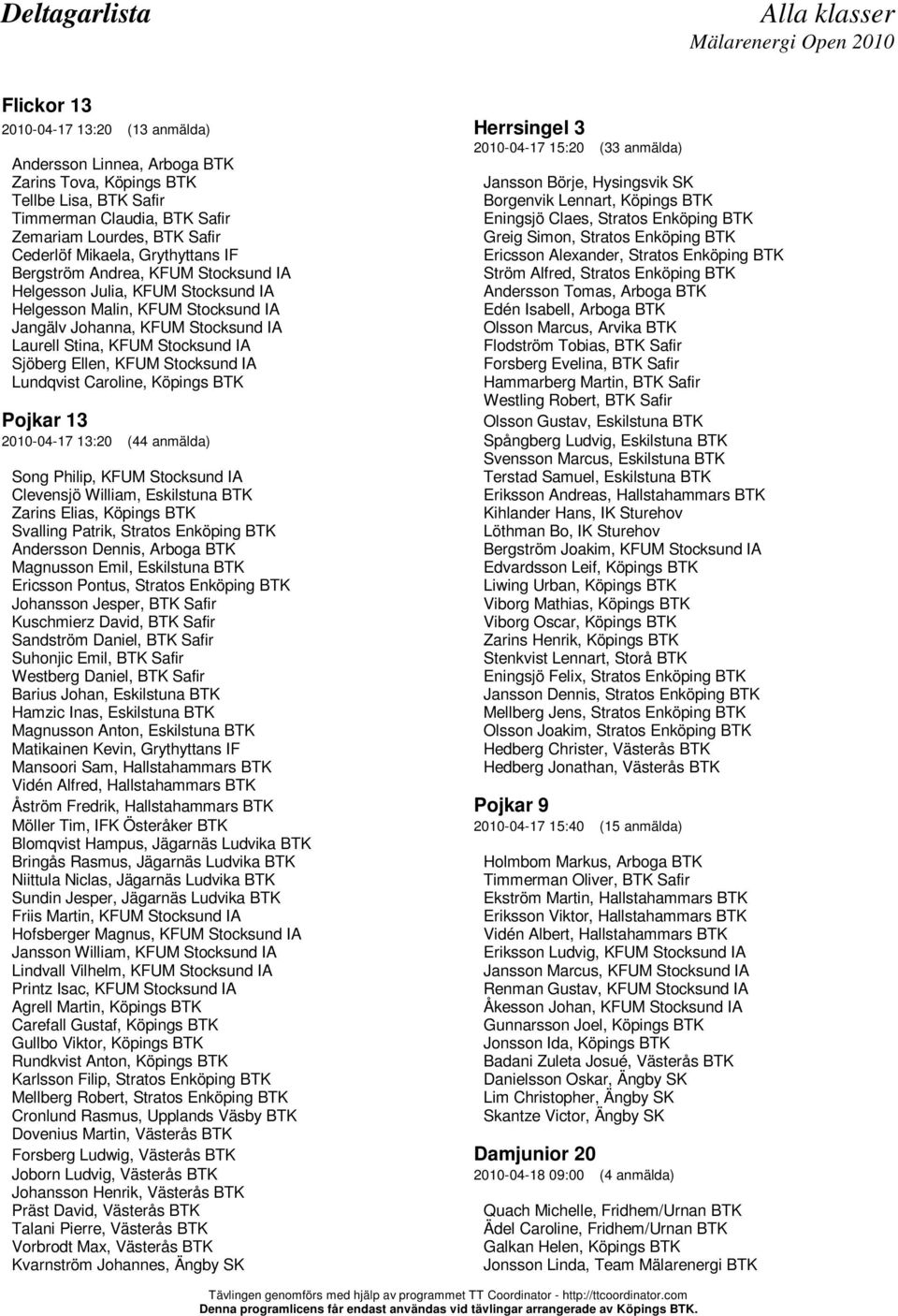 Alexander, Stratos Enköping BTK Bergström Andrea, KFUM Stocksund IA Ström Alfred, Stratos Enköping BTK Helgesson Julia, KFUM Stocksund IA Andersson Tomas, Arboga BTK Helgesson Malin, KFUM Stocksund