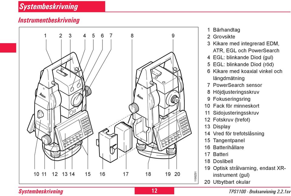 7 PowerSearch sensor 8 Höjdjusteringsskruv 9 Fokuseringsring 10 Fack för minneskort 11 Sidojusteringsskruv 1 Fotskruv (trefot) 13 Display 14