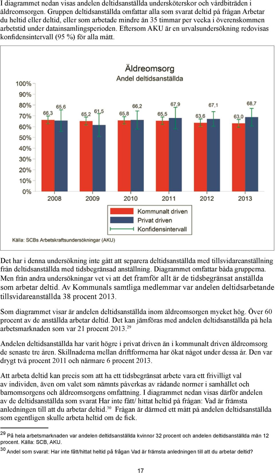 datainsamlingsperioden. Eftersom AKU är en urvalsundersökning redovisas konfidensintervall (95 %) för alla mått.