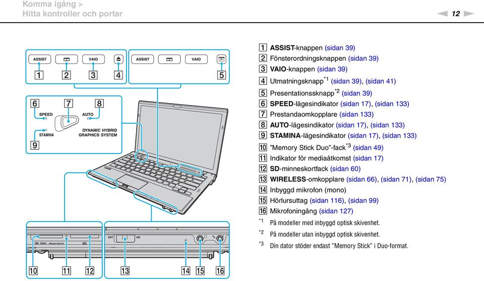 (sidan 133) J Memory Stick Duo -fack *3 (sidan 49) K Indikator för mediaåtkomst (sidan 17) L SD-minneskortfack (sidan 60) M WIRELESS-omkopplare (sidan 66), (sidan 71), (sidan 75) Inbyggd mikrofon