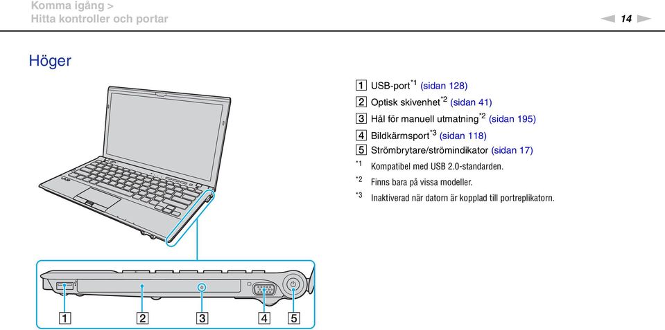 (sidan 118) E Strömbrytare/strömindikator (sidan 17) *1 *2 Kompatibel med USB 2.