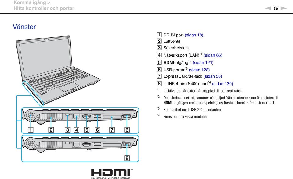 lik 4-pin (S400)-port *4 (sidan 130) *1 Inaktiverad när datorn är kopplad till portreplikatorn.