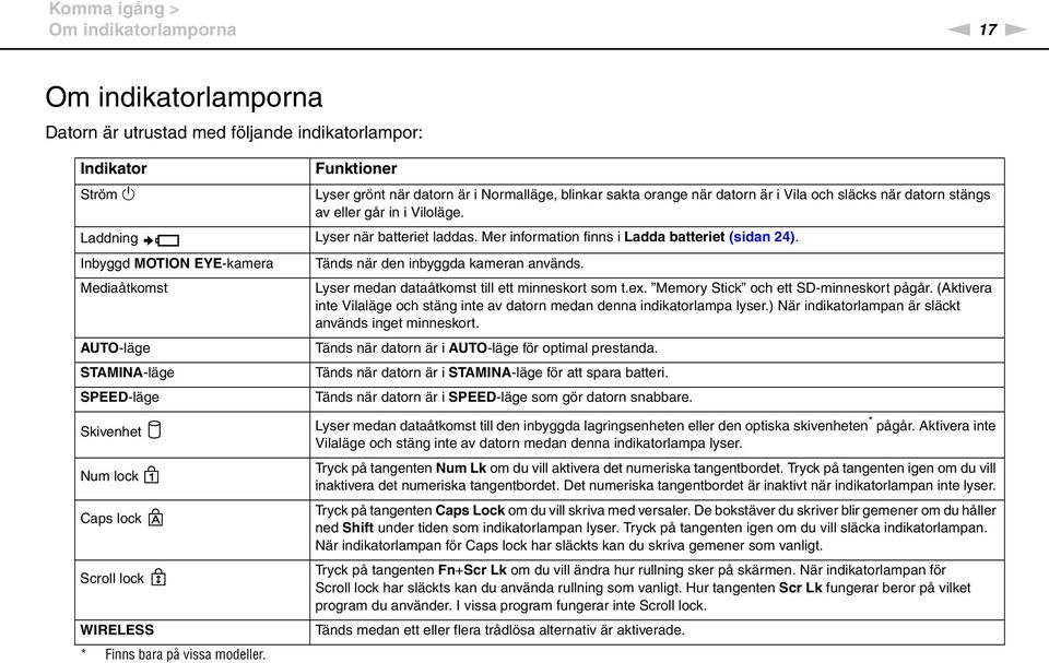 Inbyggd MOTIO EYE-kamera Tänds när den inbyggda kameran används. Mediaåtkomst Lyser medan dataåtkomst till ett minneskort som t.ex. Memory Stick och ett SD-minneskort pågår.