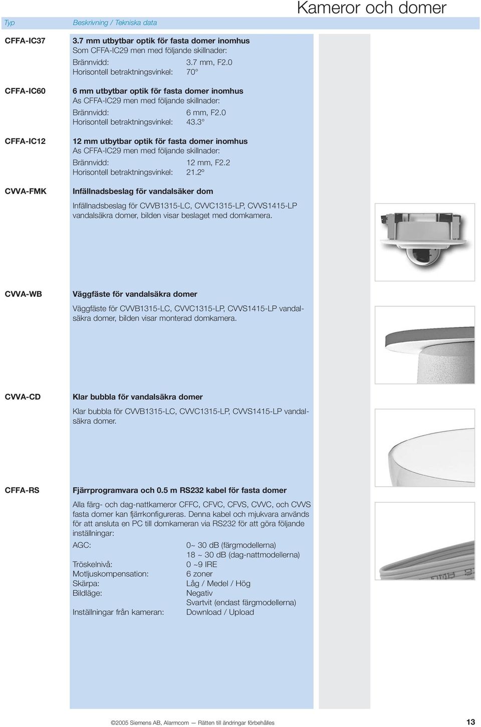 3 12 mm utbytbar optik för fasta domer inomhus As CFFA-IC29 men med följande skillnader: Brännvidd: 12 mm, F2.2 Horisontell betraktningsvinkel: 21.