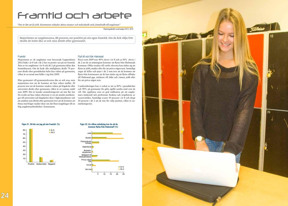 Framtid Majoriteten av de ungdomar som besvarade Luppenkäten både i år 8 och i åk 2 har en positiv syn på sin framtid. Åtta av tio ungdomar i år 8 och åk 2 på gymnasiet delar den framtidssynen.