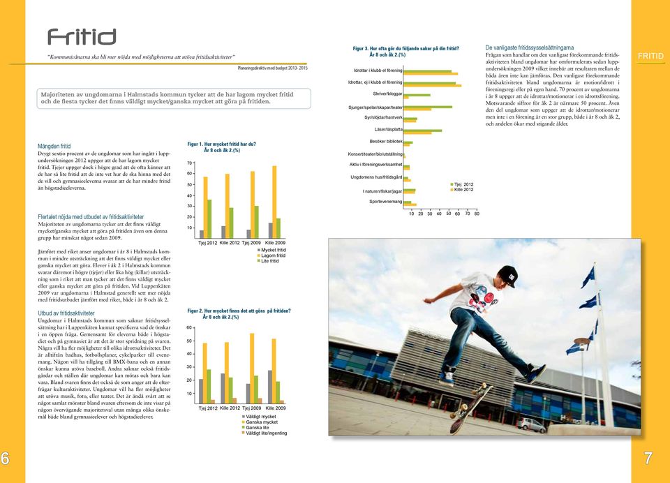 (%) Idrottar i klubb el förening Idrottar, ej i klubb el förening Skriver/bloggar Sjunger/spelar/skapar/teater Syr/slöjdar/hantverk Läser/läsplatta De vanligaste fritidssysselsättningarna Frågan som