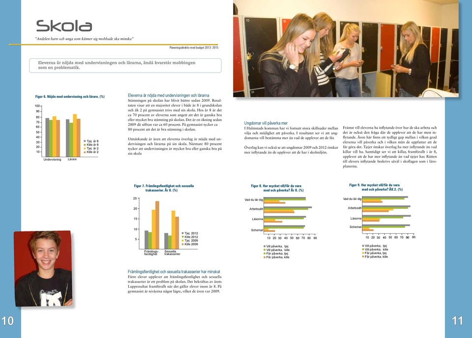 (%) 0 90 Undervisning Lärare Tjej år 8 Kille år 8 Tjej år 2 Kille år 2 Eleverna är nöjda med undervisningen och lärarna Stämningen på skolan har blivit bättre sedan.