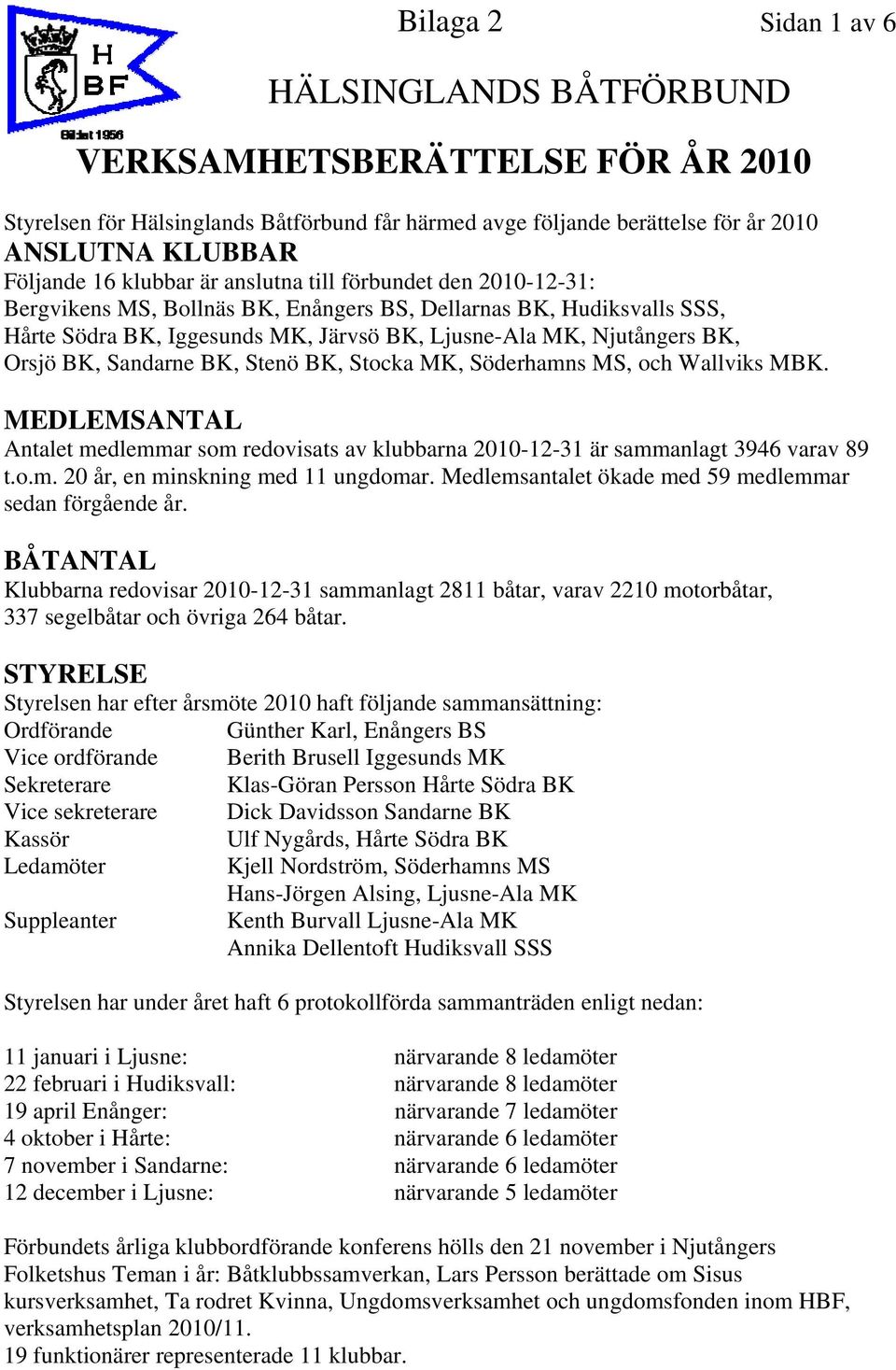 BK, Stocka MK, Söderhamns MS, och Wallviks MBK. MEDLEMSANTAL Antalet medlemmar som redovisats av klubbarna 2010-12-31 är sammanlagt 3946 varav 89 t.o.m. 20 år, en minskning med 11 ungdomar.