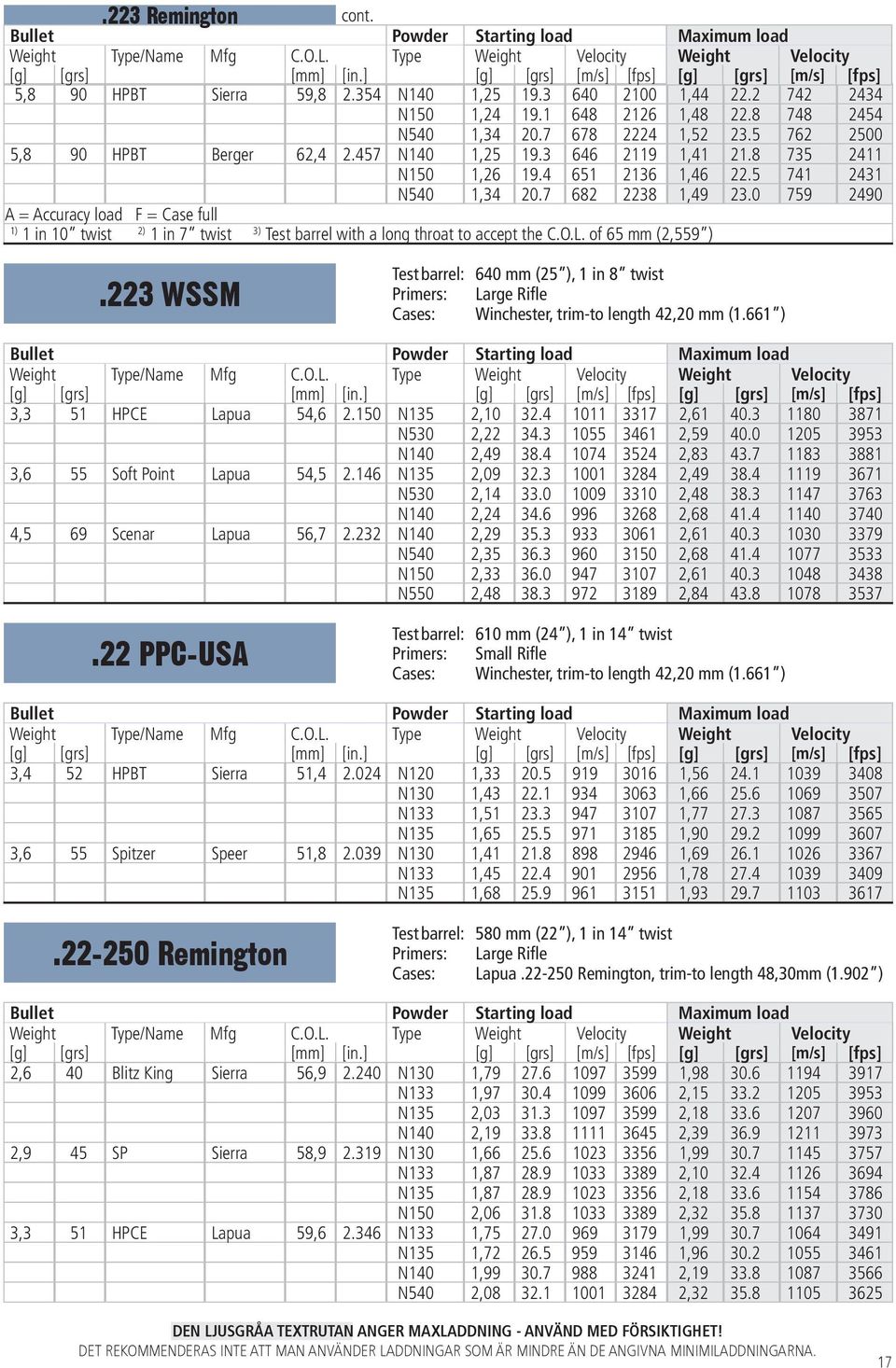 0 759 2490 A = Accuracy load F = Case full 1) 1 in 10 twist 2) 1 in 7 twist 3) Test barrel with a long throat to accept the C.O.L. of 65 mm (2,559 ).