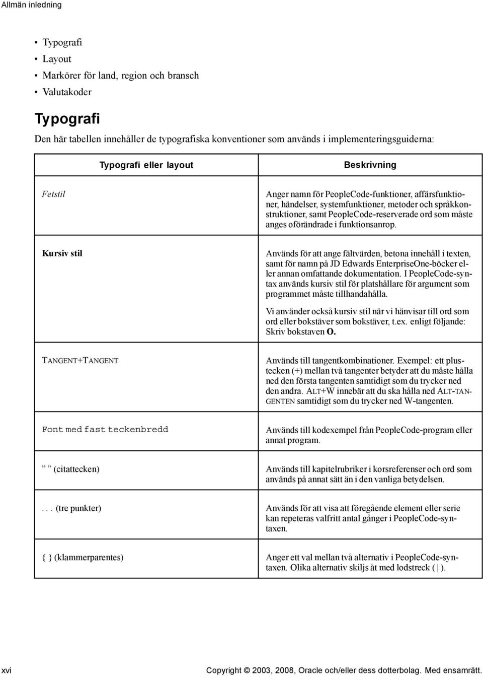 oförändrade i funktionsanrop. Kursiv stil Används för att ange fältvärden, betona innehåll i texten, samt för namn på JD Edwards EnterpriseOne-böcker eller annan omfattande dokumentation.