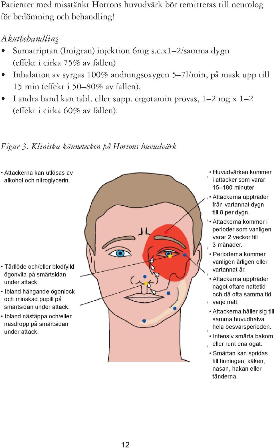 x1 2/samma dygn (effekt i cirka 75% av fallen) Inhalation av syrgas 100% andningsoxygen 5 7l/min, på mask upp till 15 min (effekt i 50 80% av fallen). I andra hand kan tabl. eller supp.