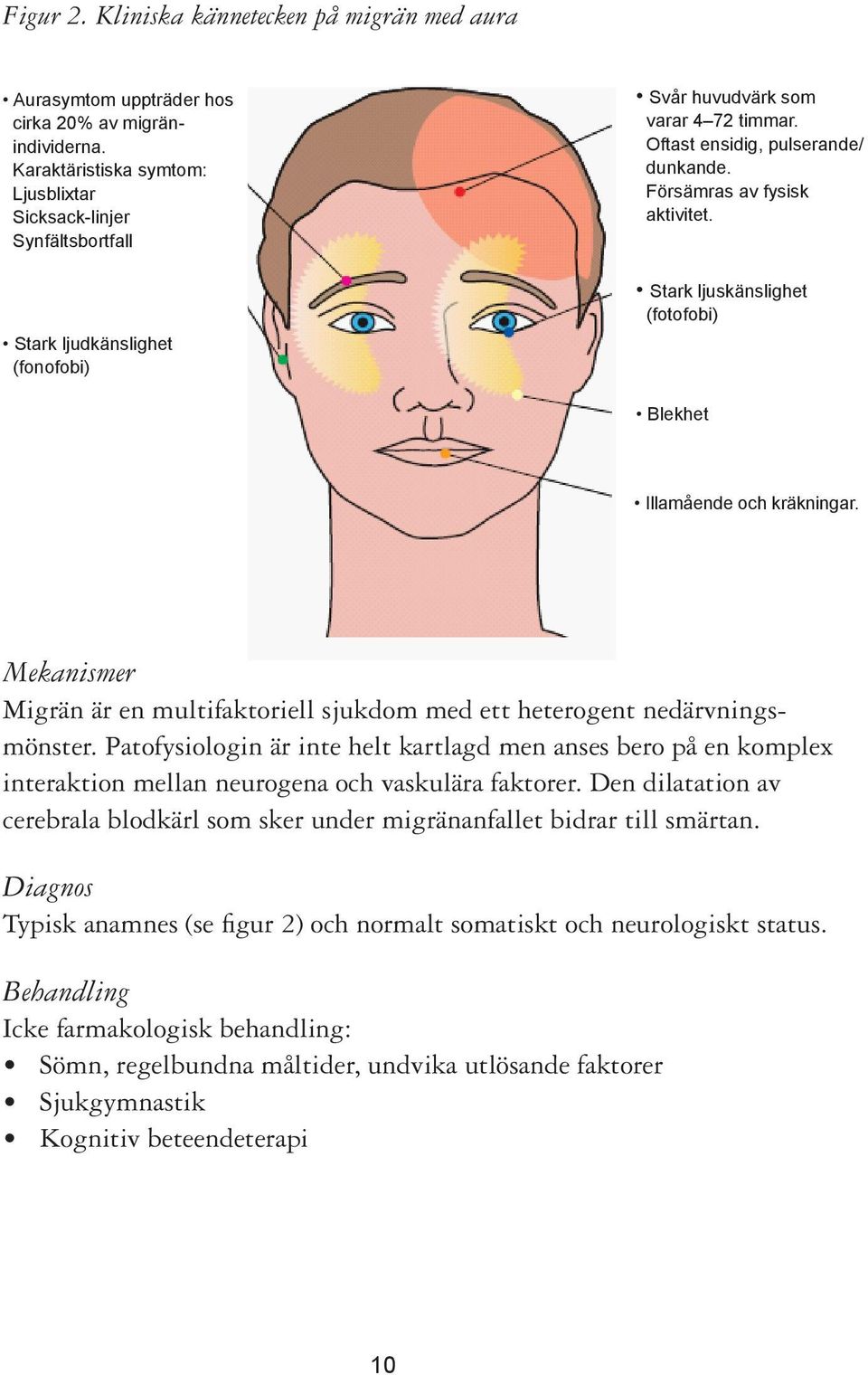 Stark ljudkänslighet (fonofobi) Stark ljuskänslighet (fotofobi) Blekhet Illamående och kräkningar. Mekanismer Migrän är en multifaktoriell sjukdom med ett heterogent nedärvningsmönster.