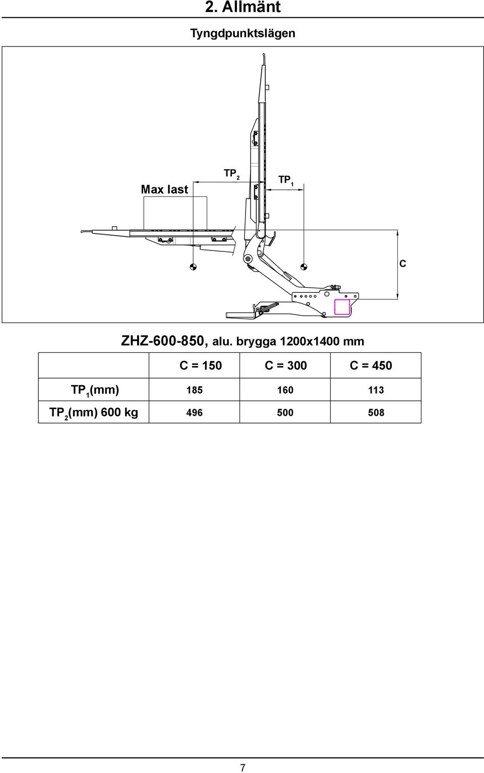 brygga 1200x1400 mm C = 150 C = 300 C =