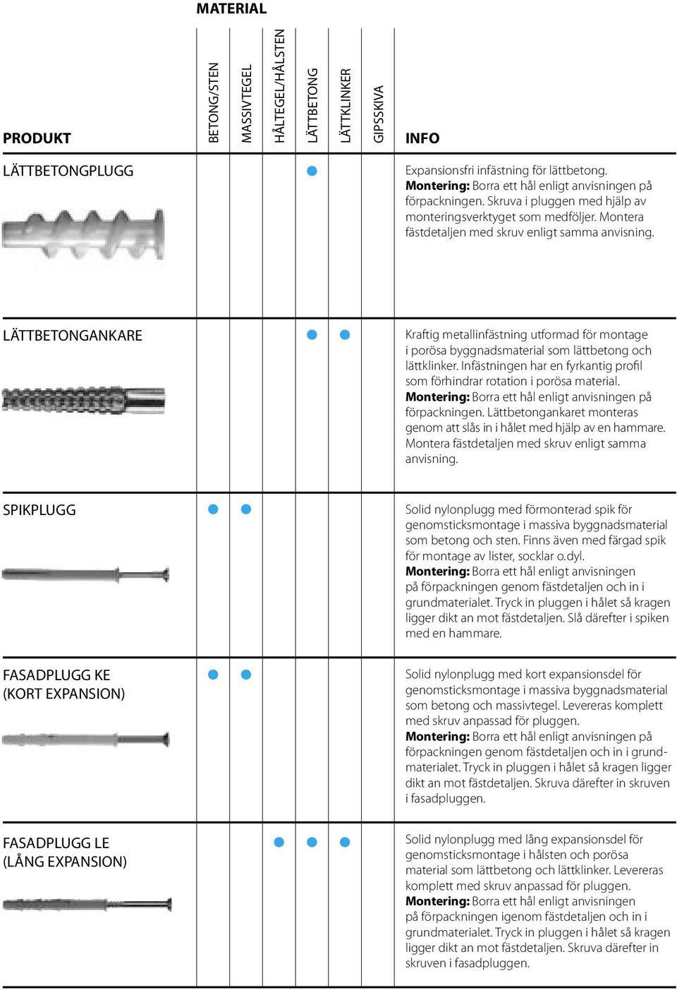 LÄTTBETONGANKARE Kraftig metallinfästning utformad för montage i porösa byggnadsmaterial som lättbetong och lättklinker. Infästningen har en fyrkantig profil som förhindrar rotation i porösa material.