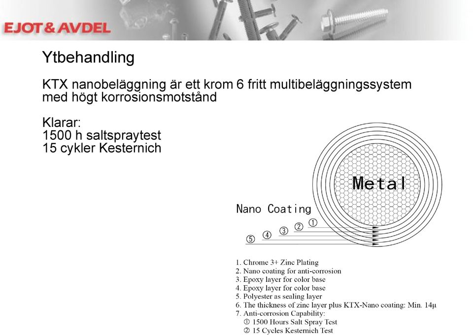 multibeläggningssystem med högt