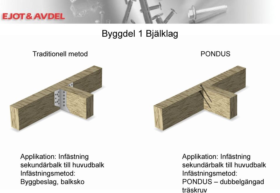 Byggbeslag, balksko Applikation:  PONDUS dubbelgängad