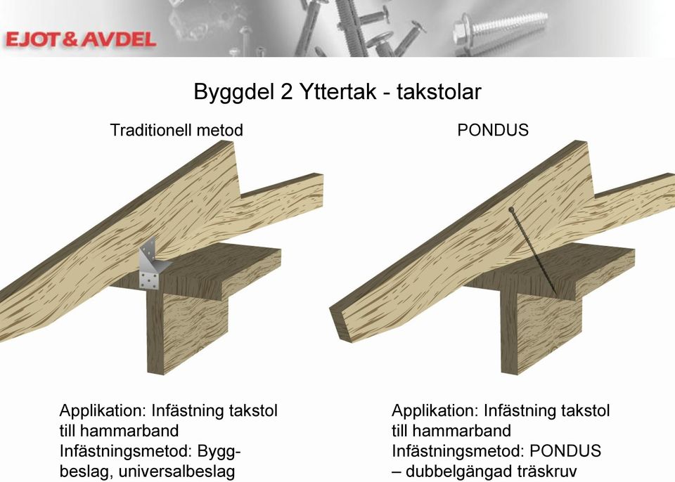 Infästningsmetod: Byggbeslag, universalbeslag 