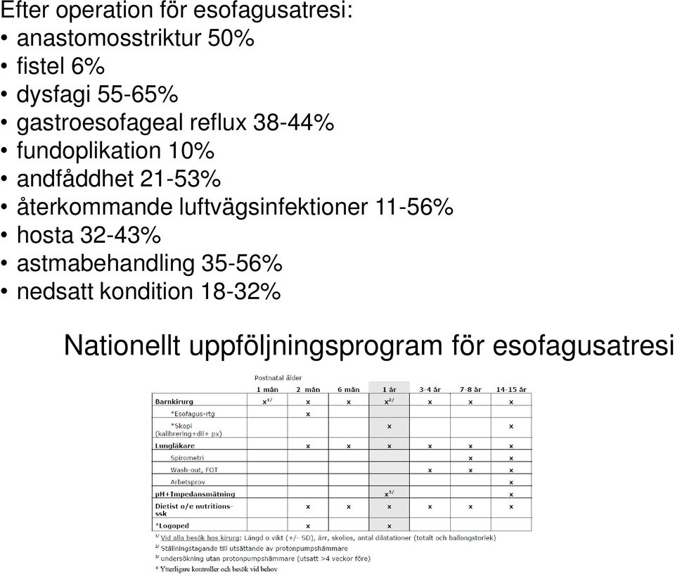 21-53% återkommande luftvägsinfektioner 11-56% hosta 32-43%