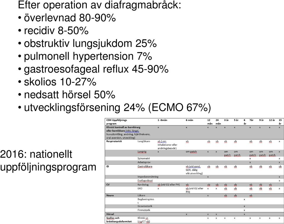 gastroesofageal reflux 45-90% skolios 10-27% nedsatt hörsel 50%