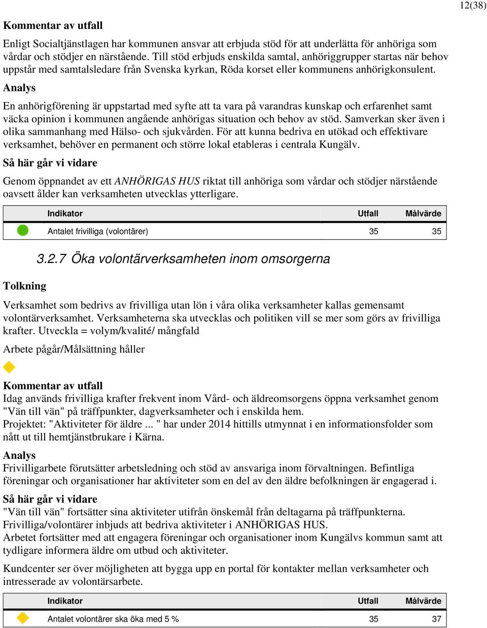 Analys En anhörigförening är uppstartad med syfte att ta vara på varandras kunskap och erfarenhet samt väcka opinion i kommunen angående anhörigas situation och behov av stöd.