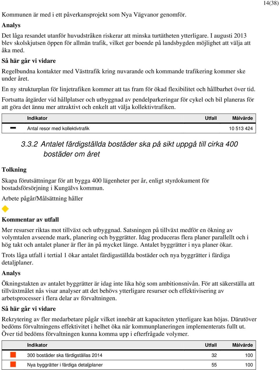 Så här går vi vidare Regelbundna kontakter med Västtrafik kring nuvarande och kommande trafikering kommer ske under året.