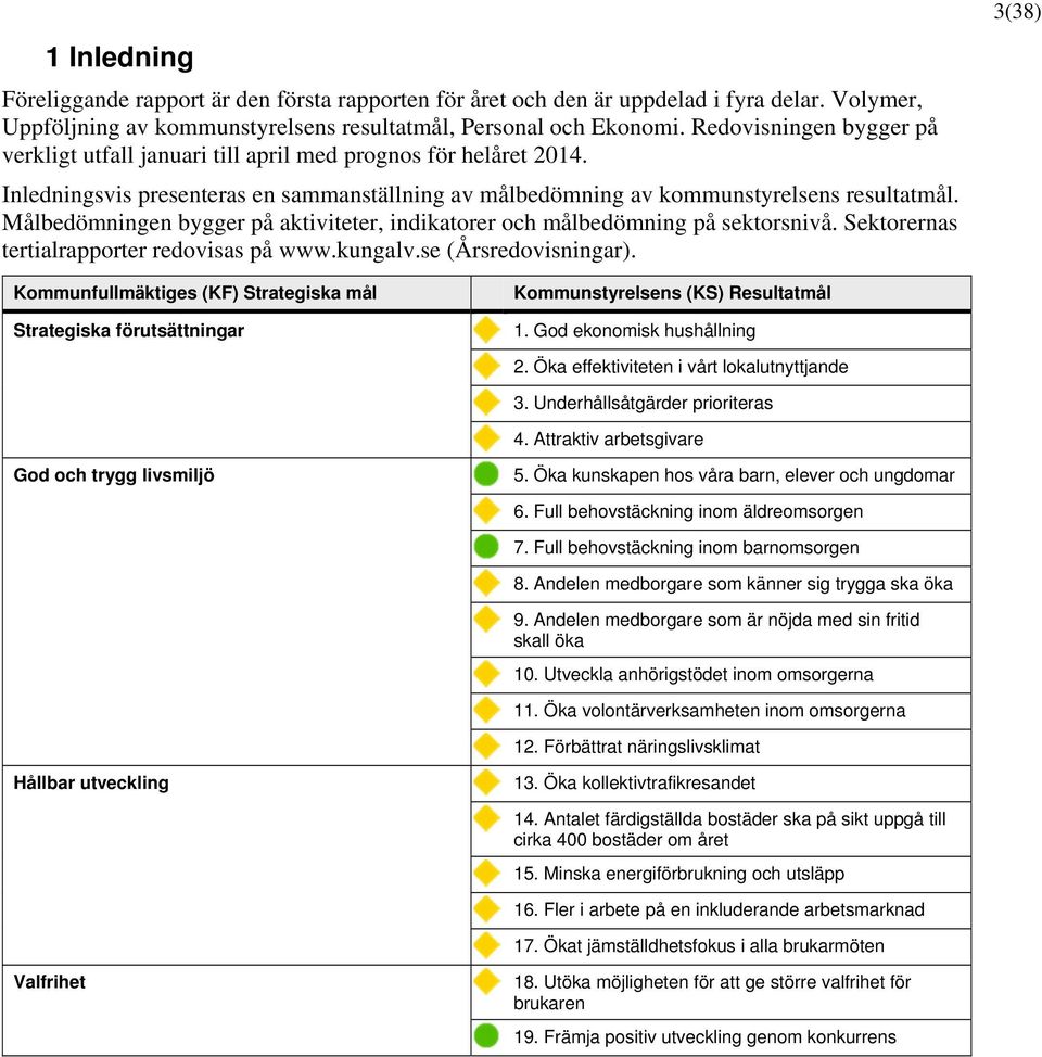 Målbedömningen bygger på aktiviteter, indikatorer och målbedömning på sektorsnivå. Sektorernas tertialrapporter redovisas på www.kungalv.se (Årsredovisningar).