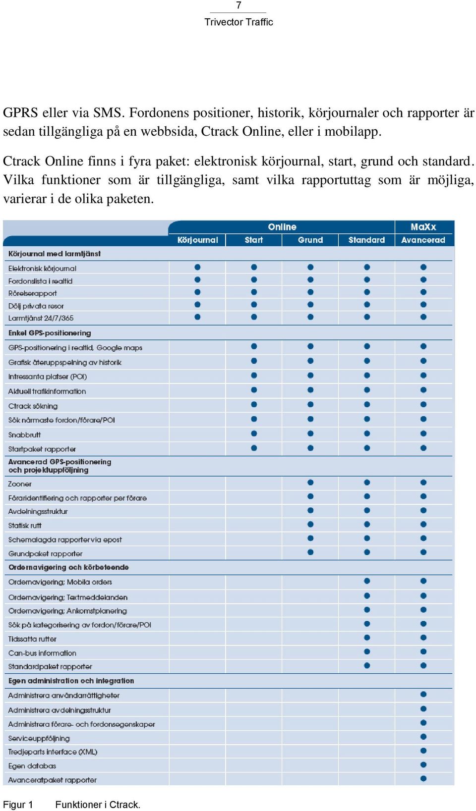 webbsida, Ctrack Online, eller i mobilapp.