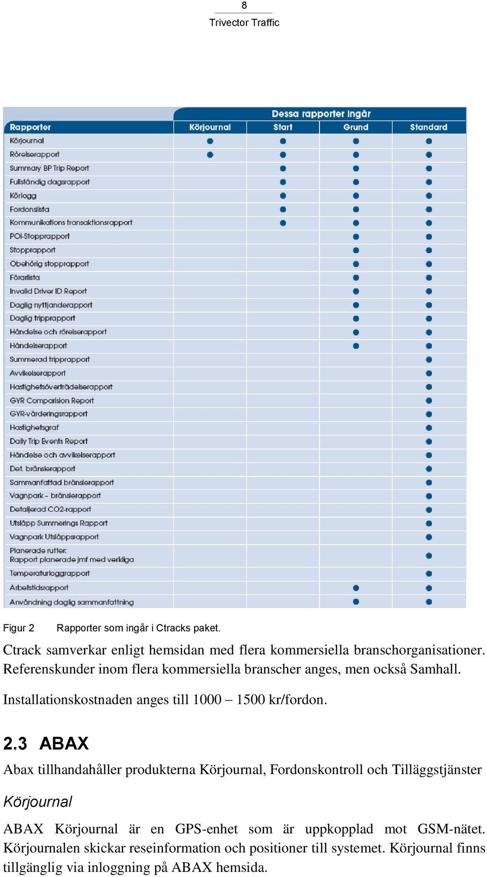 3 ABAX Abax tillhandahåller produkterna Körjournal, Fordonskontroll och Tilläggstjänster Körjournal ABAX Körjournal är en GPS-enhet som