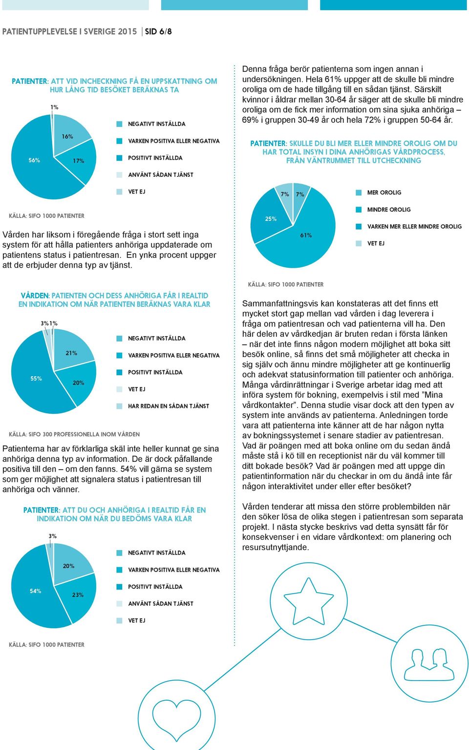 Särskilt kvinnor i åldrar mellan 30-64 år säger att de skulle bli mindre oroliga om de fick mer information om sina sjuka anhöriga 69% i gruppen 30-49 år och hela 72% i gruppen 50-64 år.