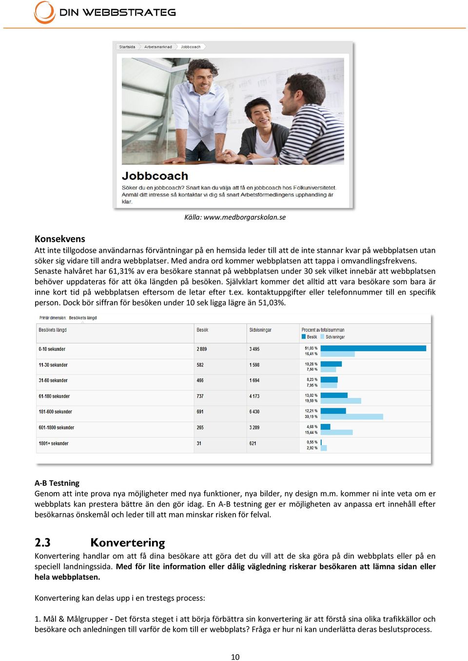 Senaste halvåret har 61,31% av era besökare stannat på webbplatsen under 30 sek vilket innebär att webbplatsen behöver uppdateras för att öka längden på besöken.